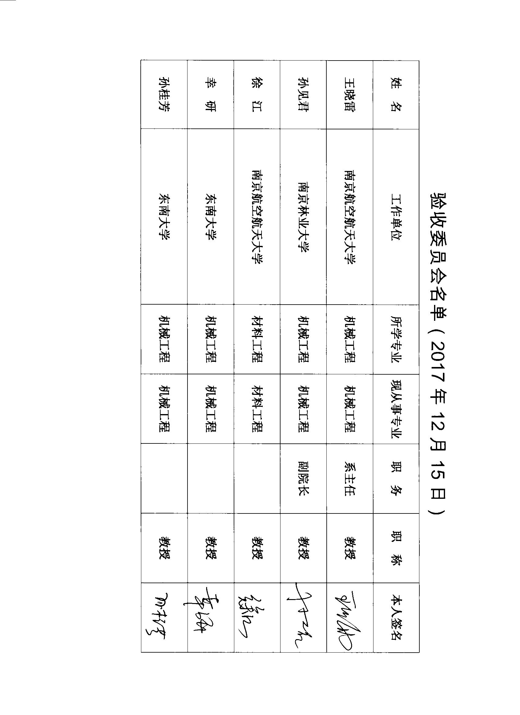 关于我校机械工程学院蒋书运承担的省产学研前瞻性联合研究项目拟验收